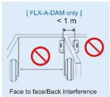[ FLX-A-DAM only ] < 1 m Face to face/Back interference