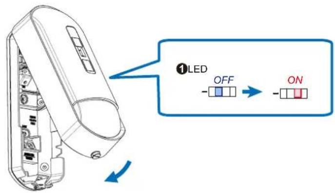 ①LED OFF ON