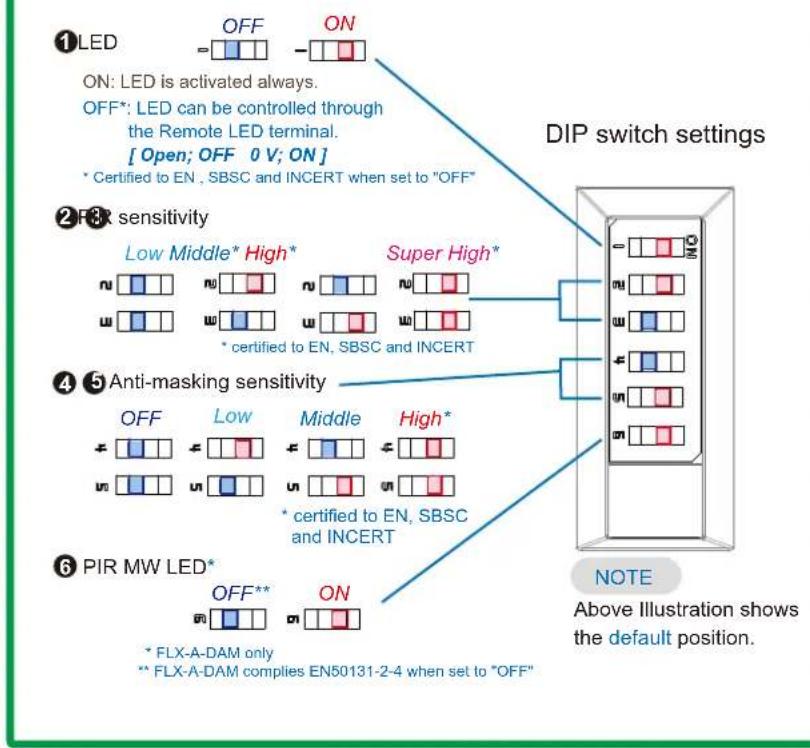 OPTEX FlipX FLX-A-AM - 2-3. EOL settings - 7