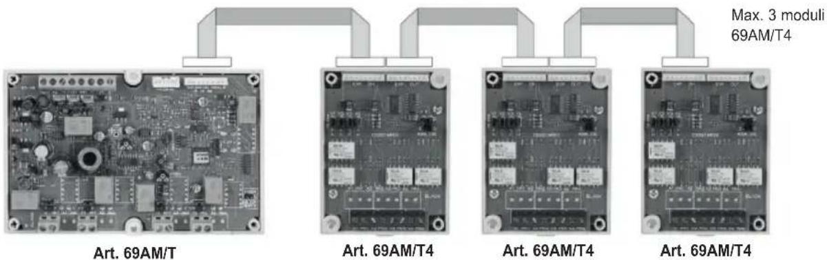 Max. 3 moduli 69AM/T4 Art. 69AM/T Art. 69AM/T4 Art. 69AM/T4 Art. 69AM/T4