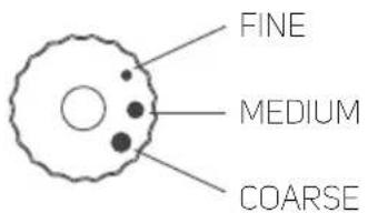 FINE MEDIUM COARSE