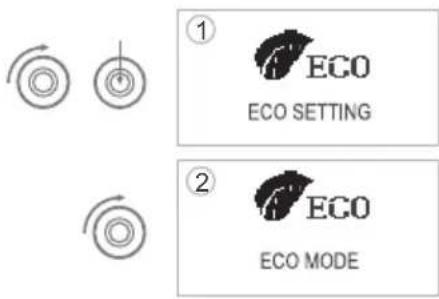① ECO ECO SETTING ② ECO ECO MODE