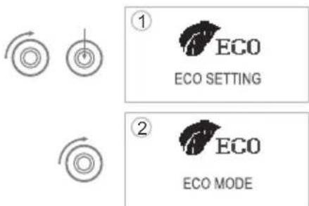 ① ECO ECO SETTING ② ECO ECO MODE