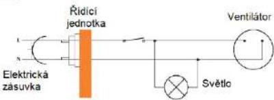 Wallair N37217 - Další možnosti pro použití ventilačního systému - 1