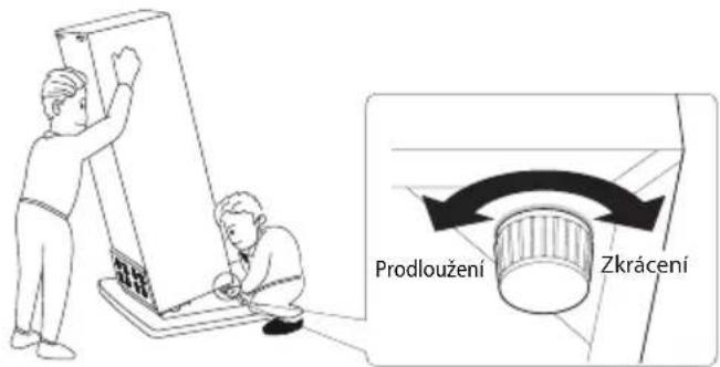 Prodloužení Zkrácení