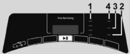 1 4 3 2 time t Cambodia