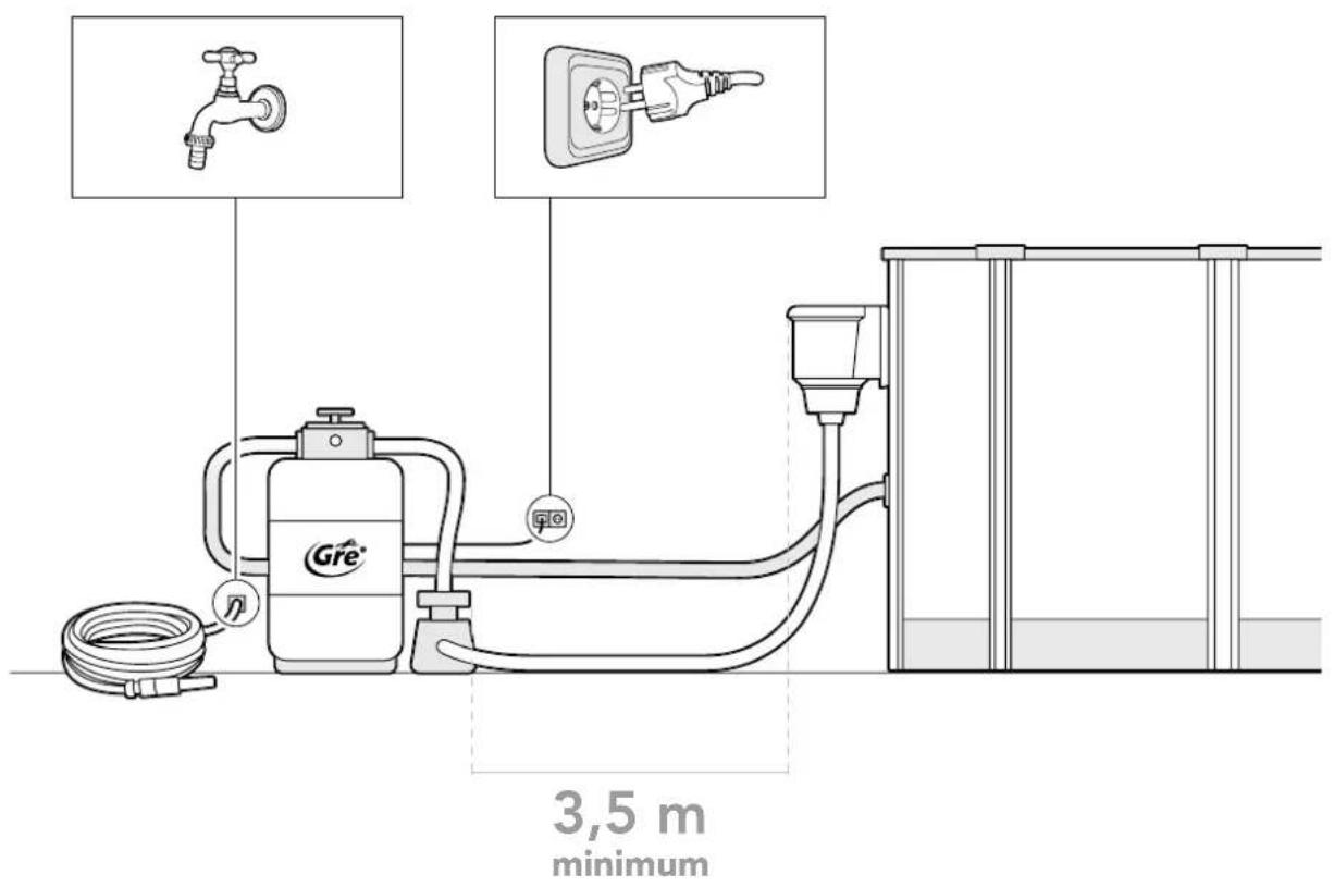 3,5 m minimum