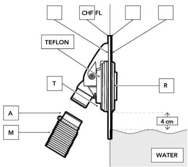 CHF FL TEFLON T R A M 4 cm WATER