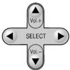 Vol+ SELECT Vol.-