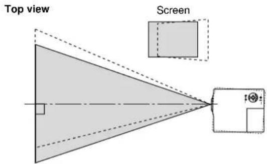 Top view Screen