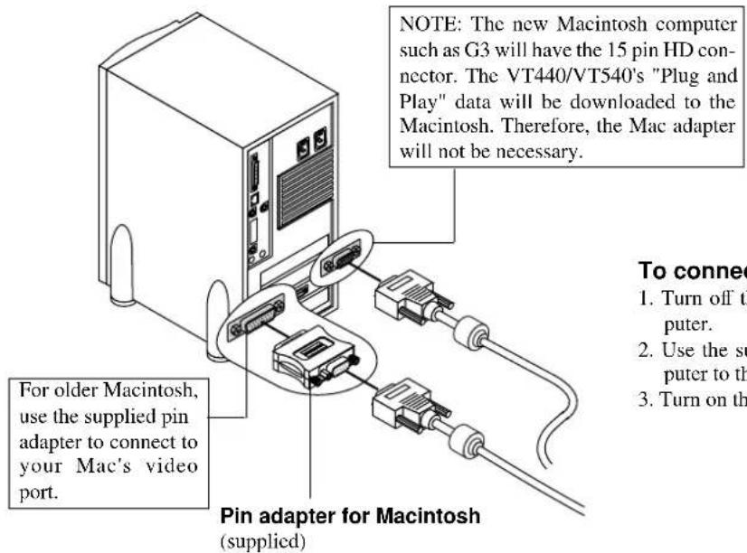 NOTE: The new Macintosh computer such as G3 will have the 15 pin HD con- nector. The VT440/VT540's "Plug and Play" data will be downloaded to the Macintosh. Therefore, the Mac adapter will not be necessary. For older Macintosh, use the supplied pin adapter to connect to your Mac's video port. Pin adapter for Macintosh (supplied) To connec 1. Turn off th puter. 2. Use the su puter to th 3. Turn on th