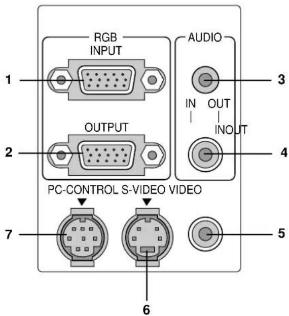 RGB INPUT AUDIO 1 2 OUTPUT IN OUT INOUT 3 4 PC-CONTROL S-VIDEO VIDEO 5 6