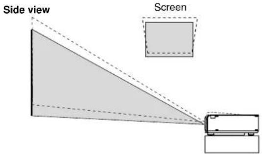 Side view Screen