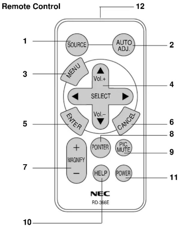 Remote Control 12 SOURCE AUTO ADJ. 2 MENU Vol.+ SELECT Vol.- CANCE 3 5 6 8 7 MAGNIFY + POINTER PIC MUTE - HELP POWER 11 NEC RD-366E 10