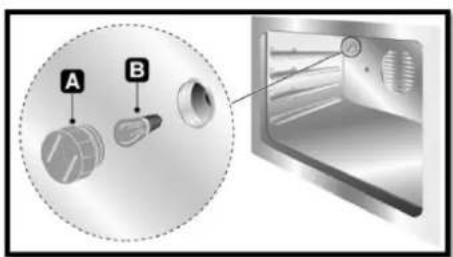 Diagram showing a device with labeled parts A and B, including a close-up view of the interior panel.