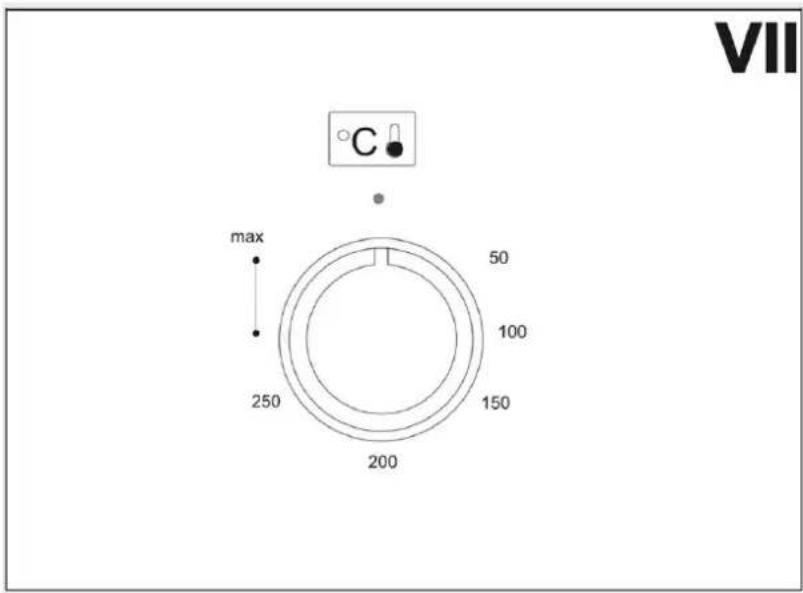 VII C max 50 100 150 200 250