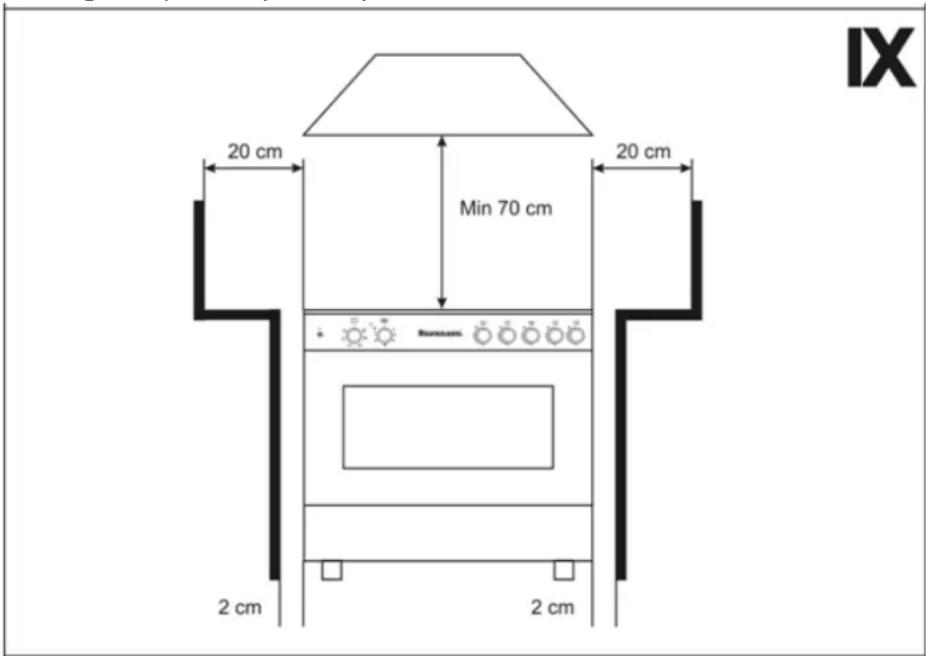 20 cm Min 70 cm 20 cm 2 cm 2 cm IX