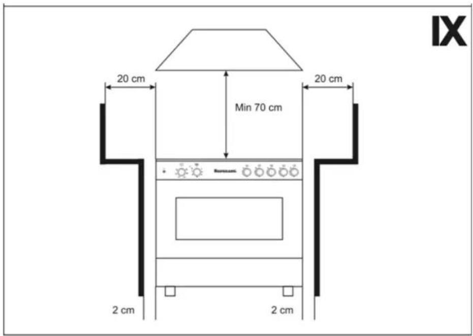 20 cm Min 70 cm 20 cm 2 cm 2 cm IX
