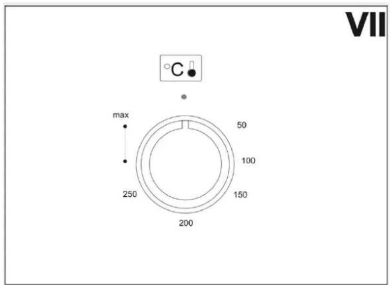 VII C max 50 100 250 150 200