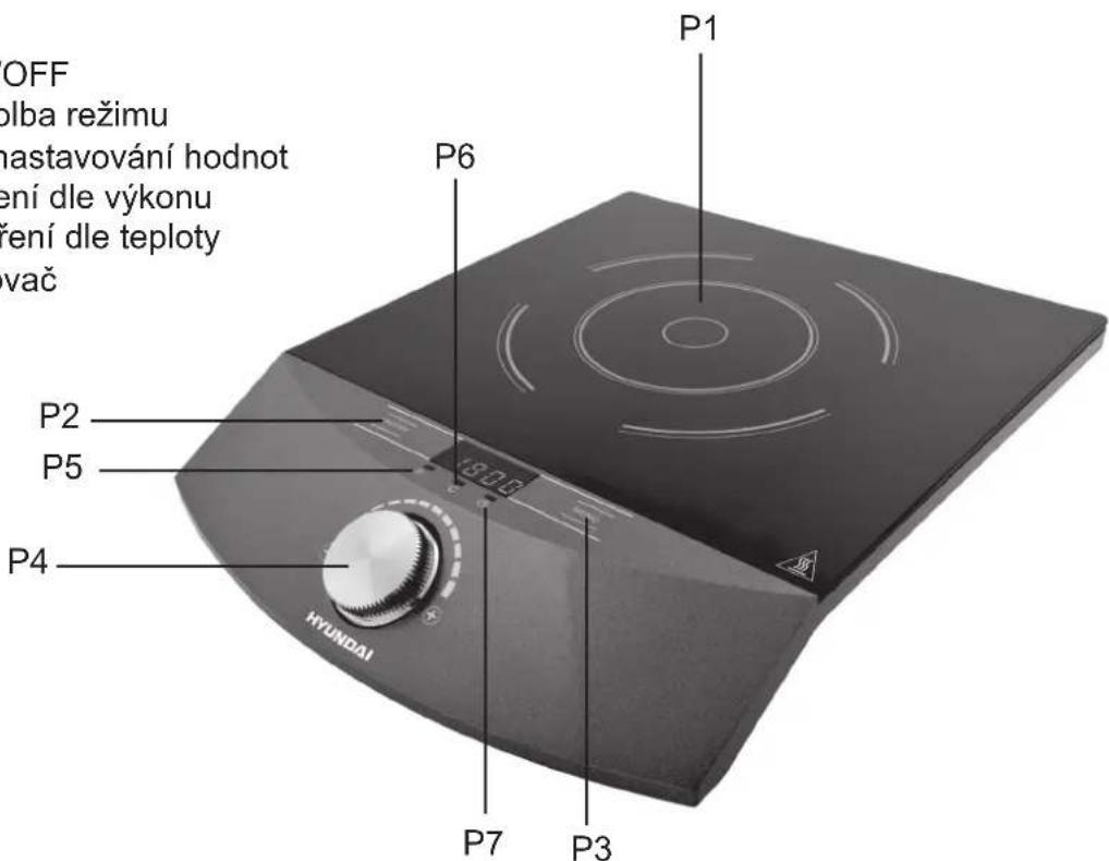 OFF olba režimu mastavování hodnot ření dle výkonu ření dle teploty vač P1 P6 P2 P5 P4 HYUNDAI P7 P3
