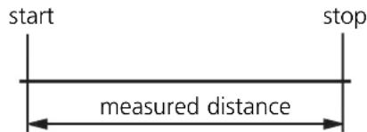 start stop measured distance