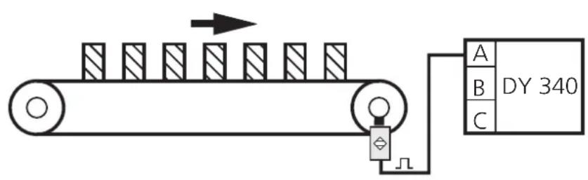 IFM Ecomat 200 DY340 - 3. Detection of throughput times (reciprocal display) - 1