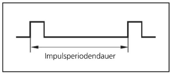 Impulsperiodendauer
