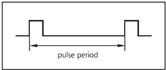 pulse period