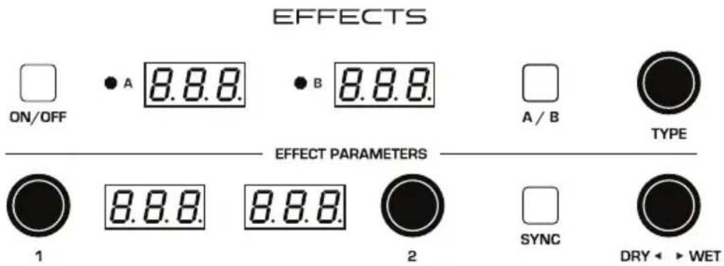 EFFECTS ON/OFF ● A 8.8.8. ● B 8.8.8. A / B TYPE EFFECT PARAMETERS 1 8.8.8. 8.8.8. 2 SYNC DRY ◀ ▶ WET