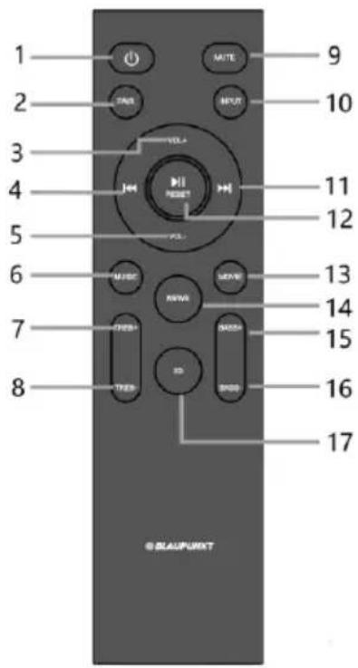 1 2 3 4 5 6 7 8 9 10 11 12 13 14 15 16 17 © BLACKPOINT