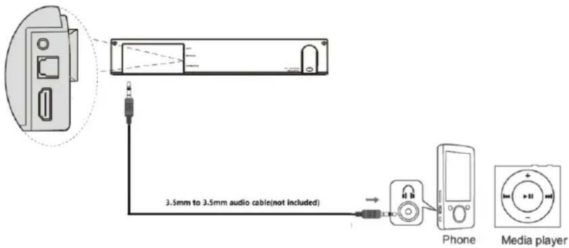 3.5mm to 3.5mm audio cable(not included) Phone Media player