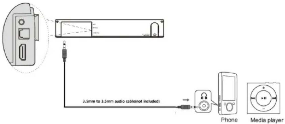 3.5mm to 3.5mm audio cable(not included) Phone Media player