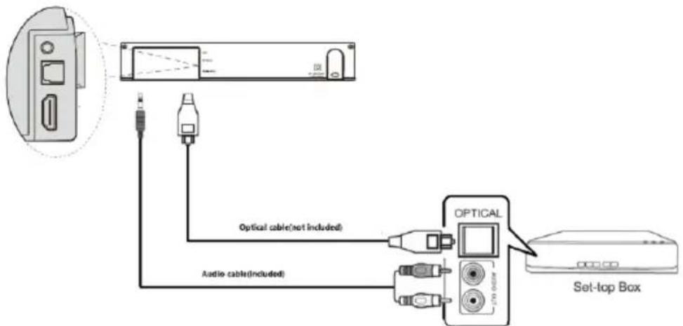 BLAUPUNKT LS180 - Hangprojektor csatlakoztatása TV dekóderhez. - 1