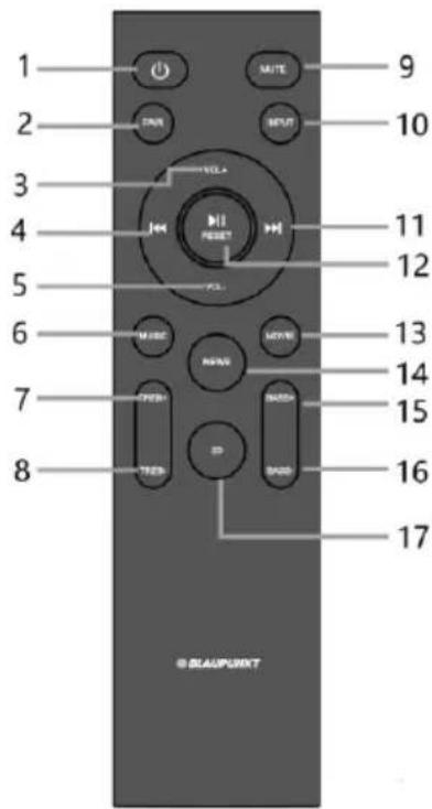 1 2 3 4 5 6 7 8 9 10 11 12 13 14 15 16 17 © BEET
