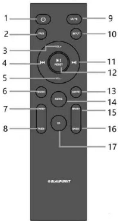 1 2 3 4 5 6 7 8 9 10 11 12 13 14 15 16 17 ©BLAUPUNKT