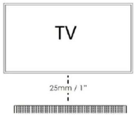 TV 25mm / 1"