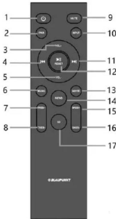1 2 3 4 5 6 7 8 NOTE TAIN MENU VOL+ VOL- MUSIC MENS ID PASS 9 10 11 12 13 14 15 16 17 © BLACKWXT