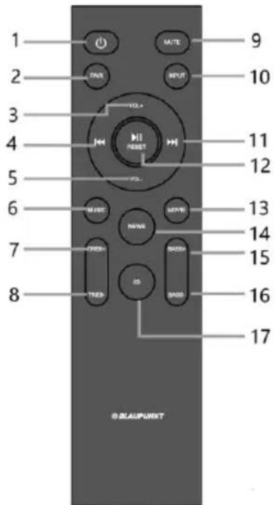 1 2 3 4 5 6 7 8 9 10 11 12 13 14 15 16 17 © SLAUPUNKT
