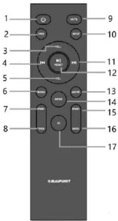 1 2 3 4 5 6 7 8 9 10 11 12 13 14 15 16 17 © BLAUPunkt