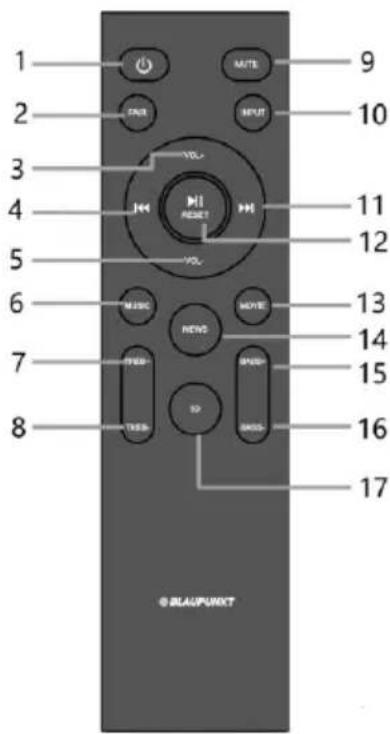1 2 3 4 5 6 7 8 9 10 11 12 13 14 15 16 17 © BLAUPUNKT