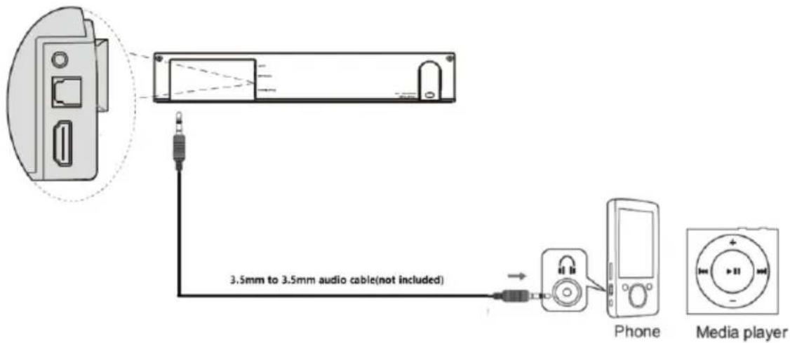BLAUPUNKT LS180 - Povezava Soundbarja s predvajalnikom MP3 - 1