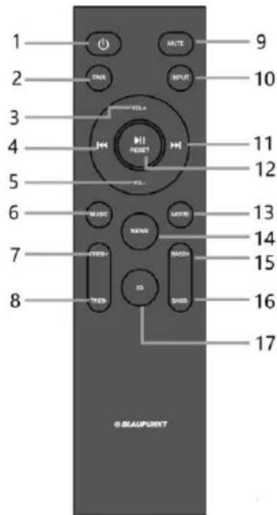 1 2 3 4 5 6 7 8 9 10 11 12 13 14 15 16 17 © BLACKVIEW