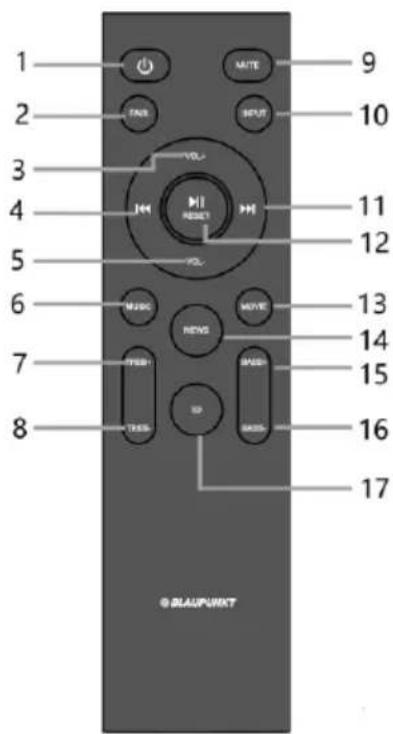 1 2 3 4 5 6 7 8 9 10 11 12 13 14 15 16 17 © BLAUPUNKT
