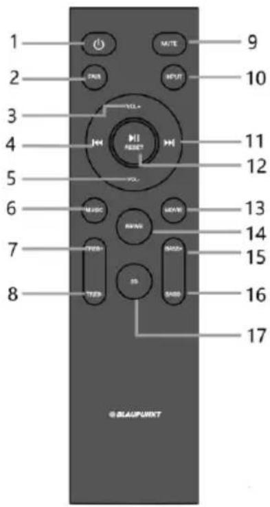1 2 3 4 5 6 7 8 9 10 11 12 13 14 15 16 17 © BLAUPunkt
