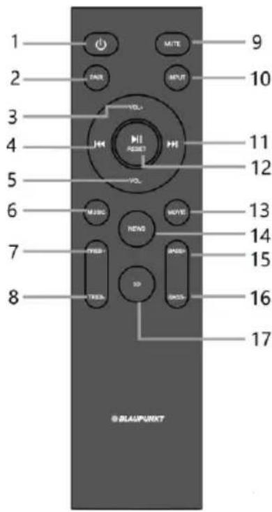 1 2 3 4 5 6 7 8 9 10 11 12 13 14 15 16 17 © BLAUPUNKT