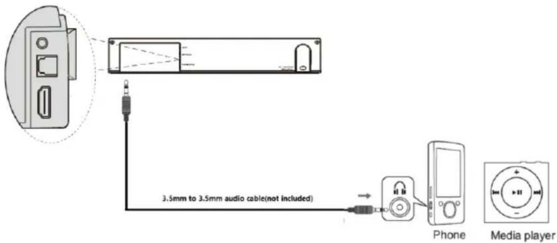 BLAUPUNKT LS180 - Σύνδεση του soundbar με την συσκευή αναπαραγωγής MP3 - 1