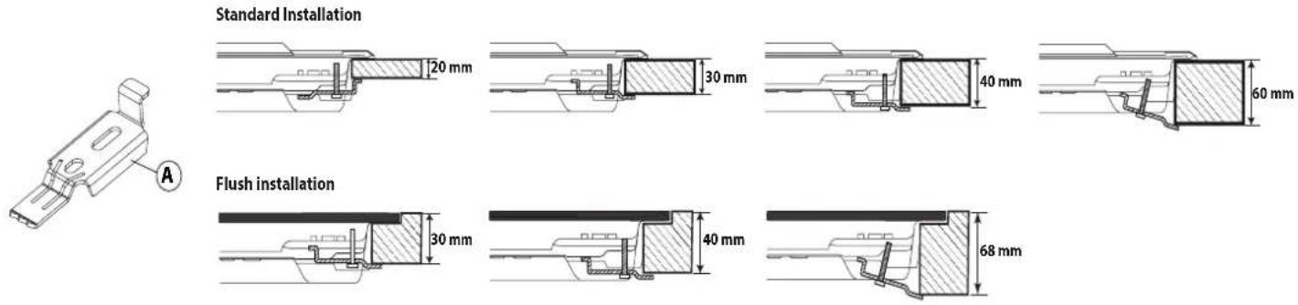 Standard Installation 20 mm 30 mm 40 mm 60 mm Flush installation 30 mm 40 mm 68 mm
