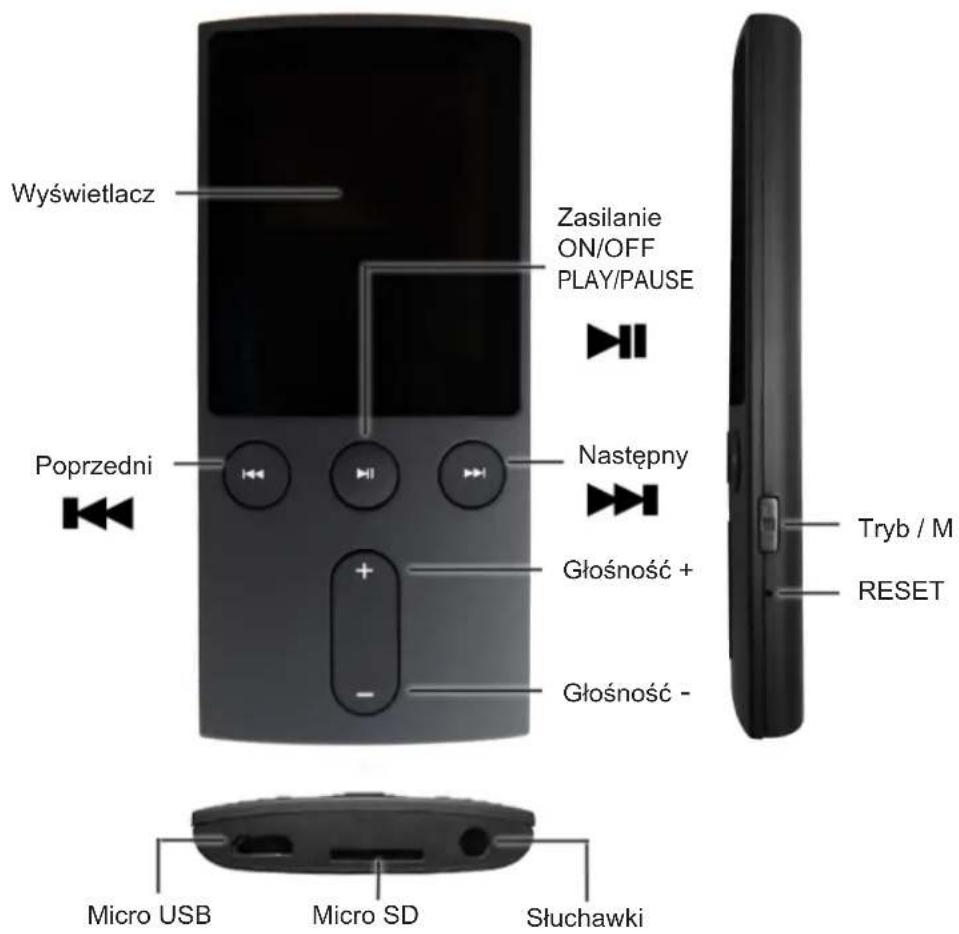 Wyświetlacz Zasilanie ON/OFF PLAY/PAUSE Poprzedni Następny Głośność + Głośność - Micro USB Micro SD Słuchawki Tryb / M RESET