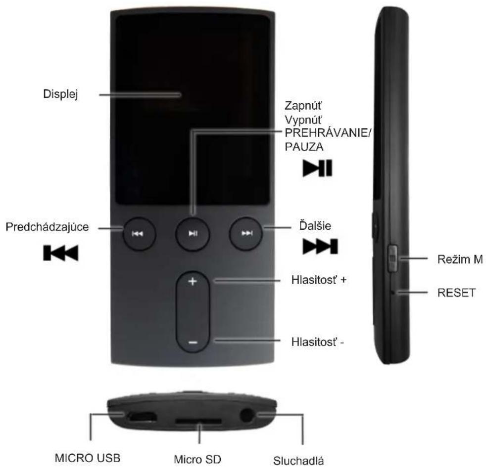 Displej Zapnút' Vypnút' PREHRÁVANIE/ PAUZA Predchádzajúce Čalšie Hlasitost' + Hlasitost' - Micro USB Micro SD Sluchadlá Režim M RESET