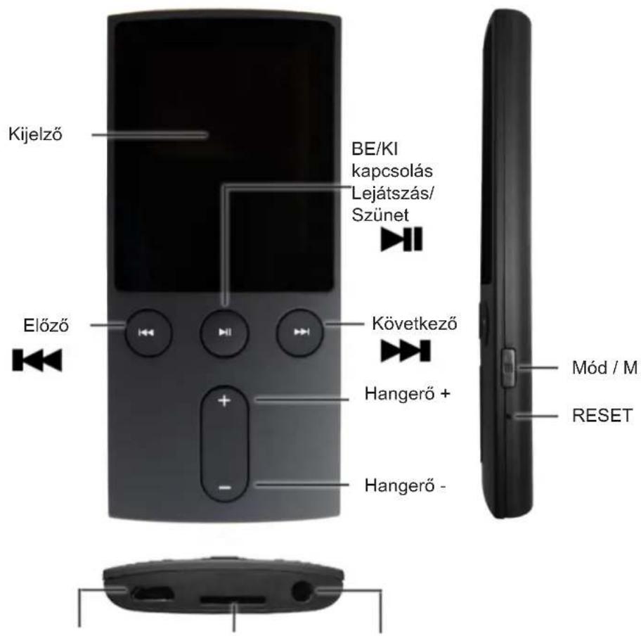 Kijelző BE/KI kapcsolás Lejátszás/ Szünet Előző Következő Hangerő + Mód / M RESET Hangerő -